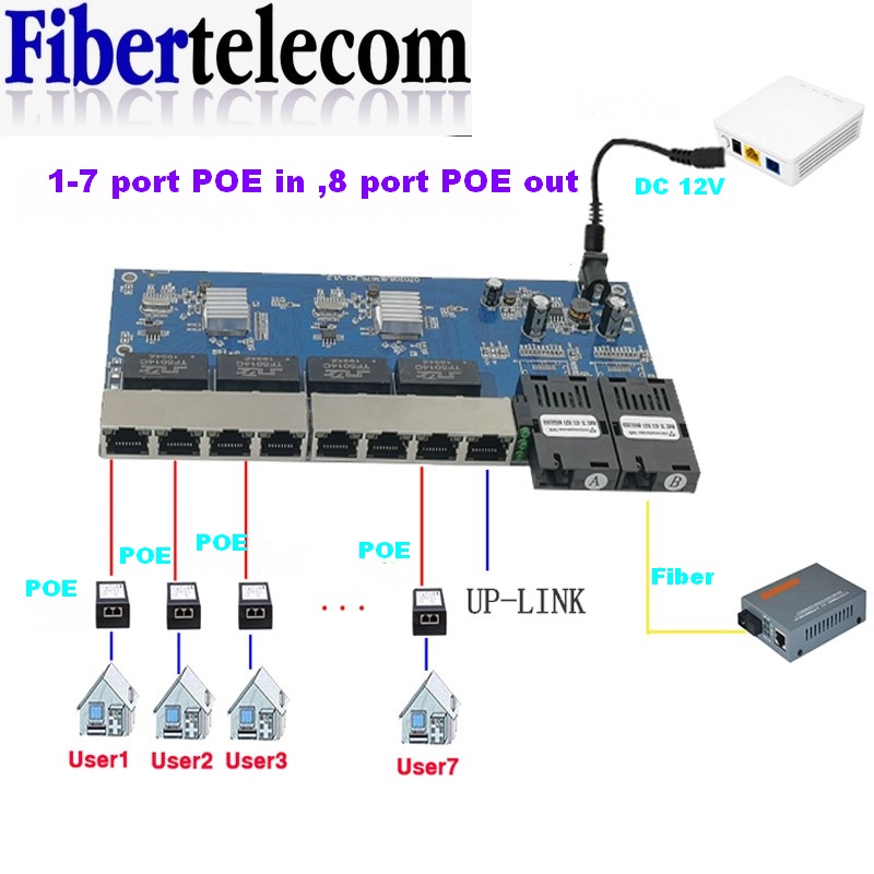 Ethernet Switch 8 Port - Switch PoE Inverso 8 Porte RJ45