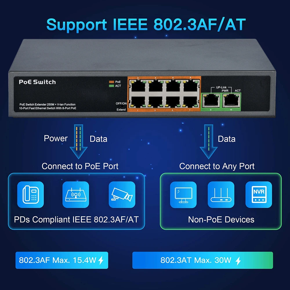Switch Poe 4 8 16 24 porte IEE - Ethernet Switch 8 Port recensione e prezzo