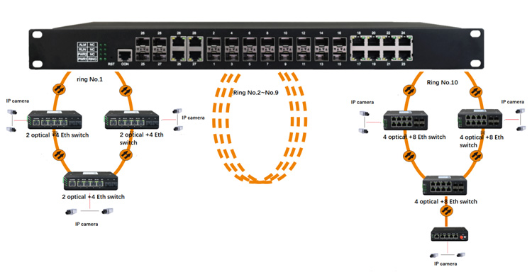 Buon prezzo Gigabit Ethernet a - Ethernet Switch 8 Port recensione e prezzo